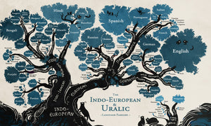 Indo-European Language Tree